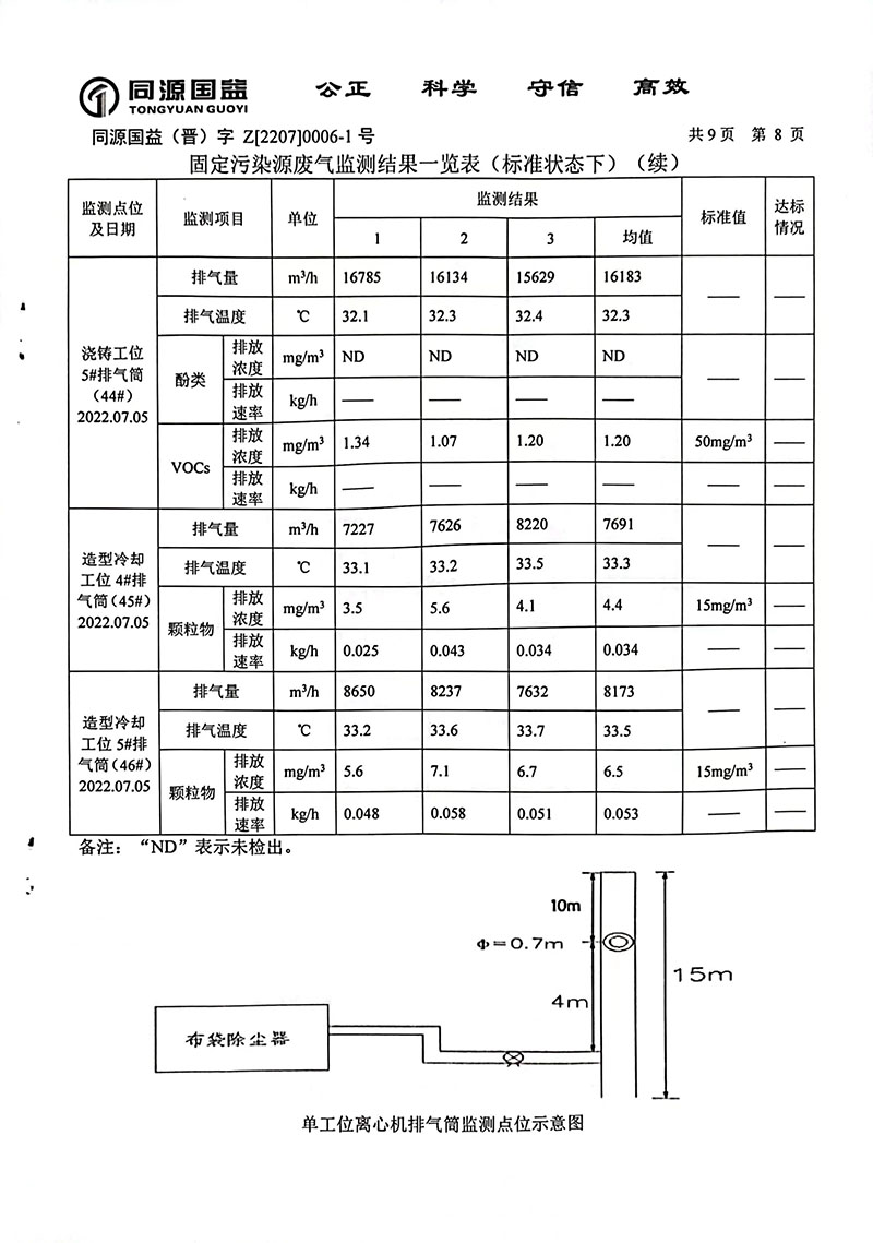 2022年下半年监测报告1-13 副本