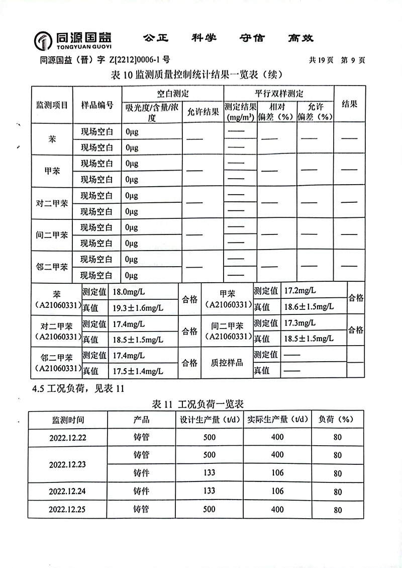 2022下半年监测报告2-14 副本