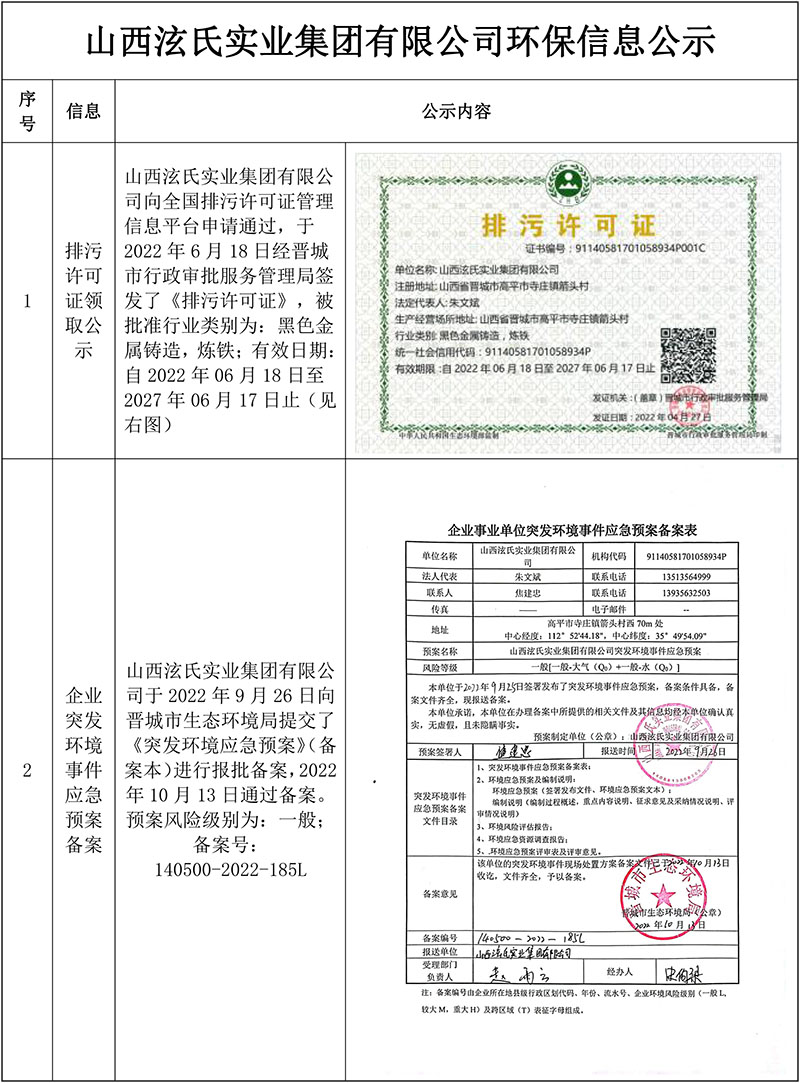 危废产生、排污许可证、应急预案备案和应急演练-2