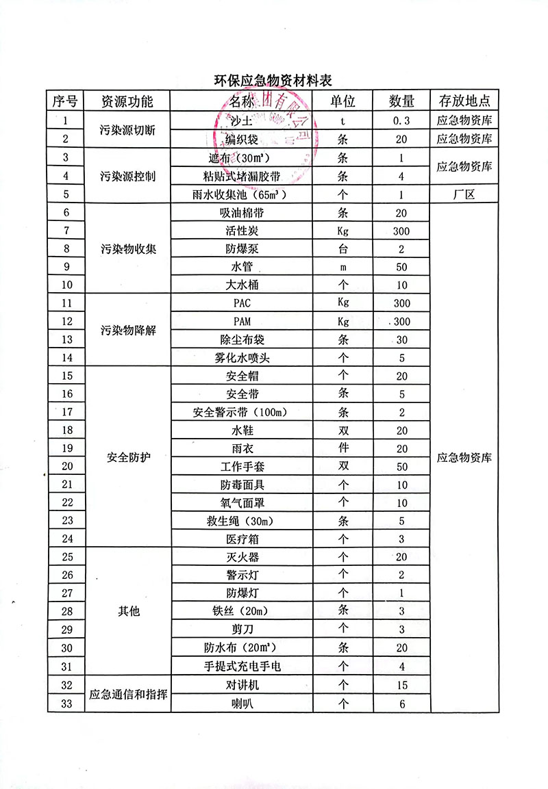 環保應急物資材料表